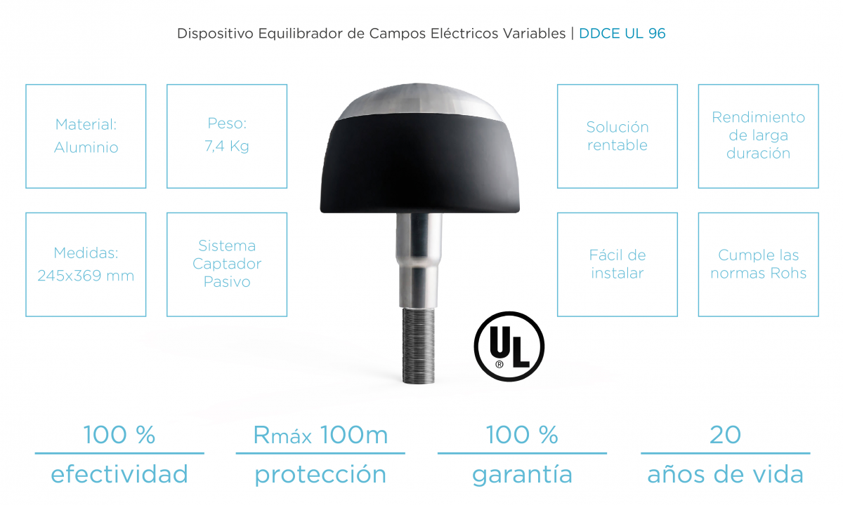 DDCE 100 plus UL